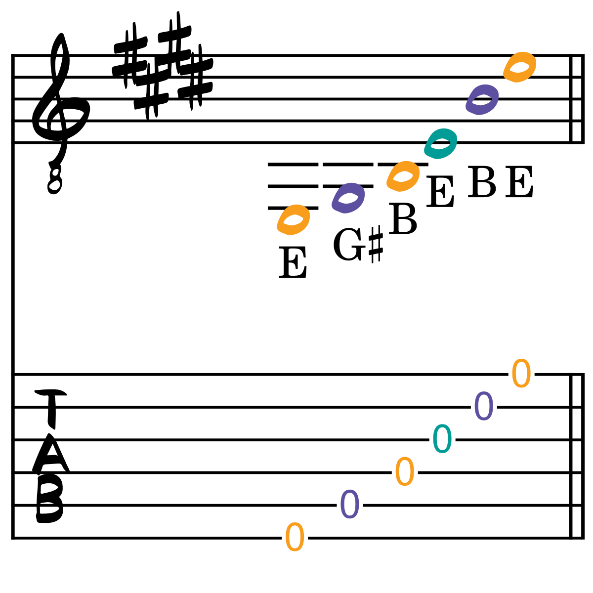 tablature for the Open Low E tuning