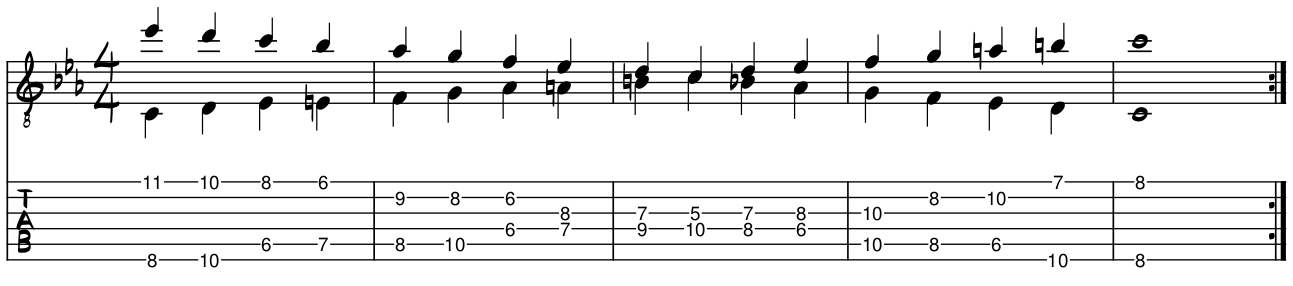Tablature for the C Minor scale in contrary motion