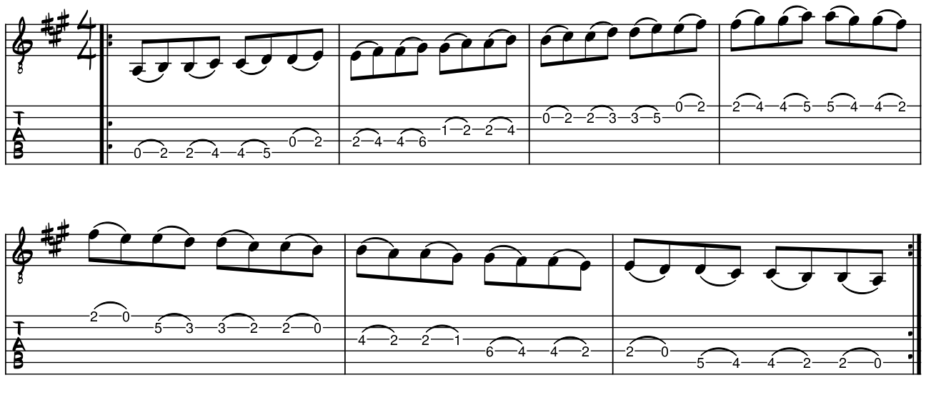 Tablature for the A Major slur scale