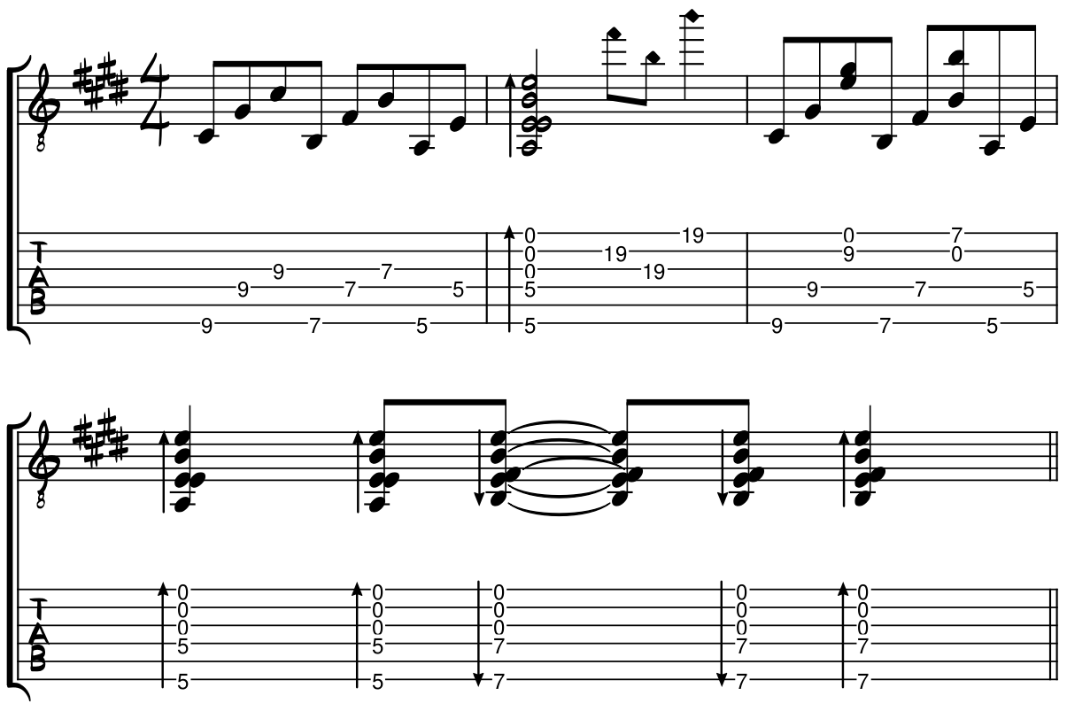 Tablature and score for the song Two The Nines by Brett Vachon